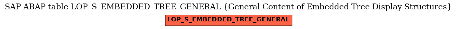 E-R Diagram for table LOP_S_EMBEDDED_TREE_GENERAL (General Content of Embedded Tree Display Structures)