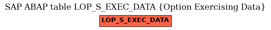 E-R Diagram for table LOP_S_EXEC_DATA (Option Exercising Data)
