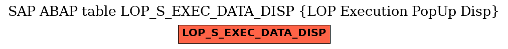 E-R Diagram for table LOP_S_EXEC_DATA_DISP (LOP Execution PopUp Disp)