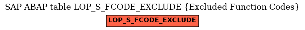 E-R Diagram for table LOP_S_FCODE_EXCLUDE (Excluded Function Codes)