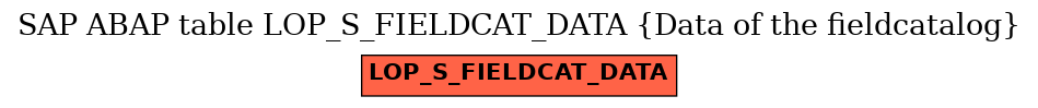 E-R Diagram for table LOP_S_FIELDCAT_DATA (Data of the fieldcatalog)