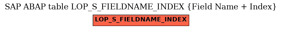 E-R Diagram for table LOP_S_FIELDNAME_INDEX (Field Name + Index)