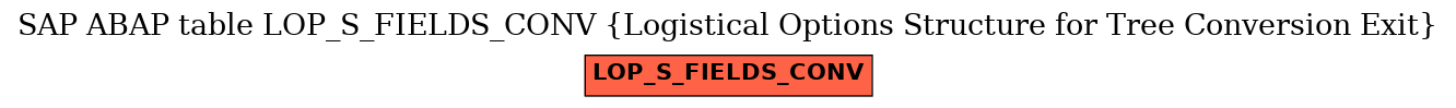 E-R Diagram for table LOP_S_FIELDS_CONV (Logistical Options Structure for Tree Conversion Exit)