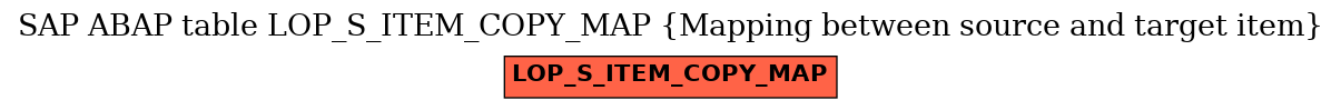 E-R Diagram for table LOP_S_ITEM_COPY_MAP (Mapping between source and target item)