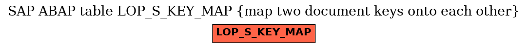 E-R Diagram for table LOP_S_KEY_MAP (map two document keys onto each other)