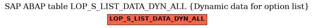 E-R Diagram for table LOP_S_LIST_DATA_DYN_ALL (Dynamic data for option list)