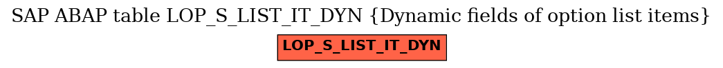 E-R Diagram for table LOP_S_LIST_IT_DYN (Dynamic fields of option list items)