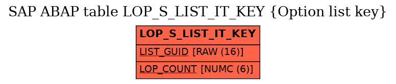 E-R Diagram for table LOP_S_LIST_IT_KEY (Option list key)