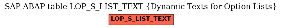 E-R Diagram for table LOP_S_LIST_TEXT (Dynamic Texts for Option Lists)