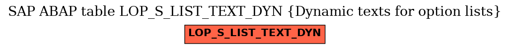E-R Diagram for table LOP_S_LIST_TEXT_DYN (Dynamic texts for option lists)