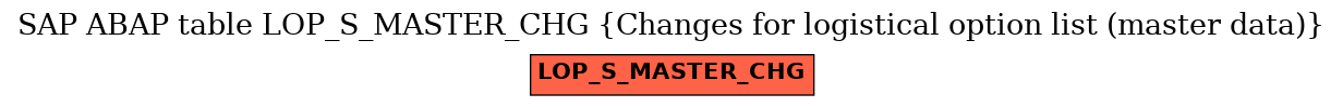 E-R Diagram for table LOP_S_MASTER_CHG (Changes for logistical option list (master data))