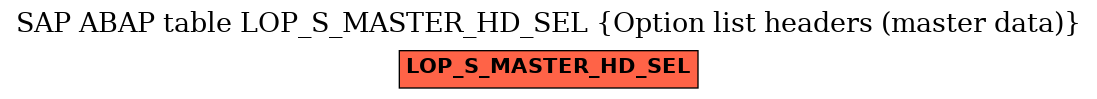 E-R Diagram for table LOP_S_MASTER_HD_SEL (Option list headers (master data))