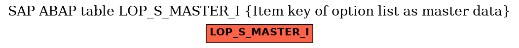 E-R Diagram for table LOP_S_MASTER_I (Item key of option list as master data)