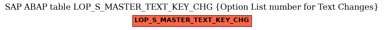 E-R Diagram for table LOP_S_MASTER_TEXT_KEY_CHG (Option List number for Text Changes)