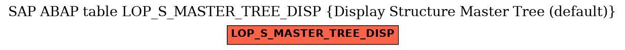 E-R Diagram for table LOP_S_MASTER_TREE_DISP (Display Structure Master Tree (default))