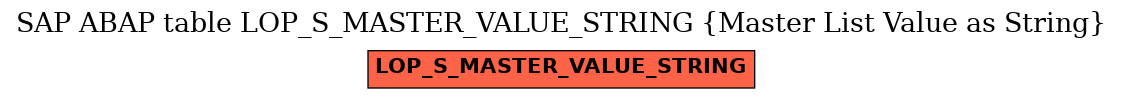 E-R Diagram for table LOP_S_MASTER_VALUE_STRING (Master List Value as String)