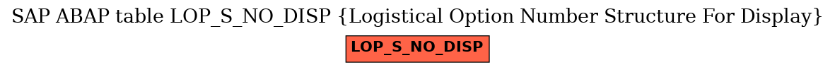 E-R Diagram for table LOP_S_NO_DISP (Logistical Option Number Structure For Display)