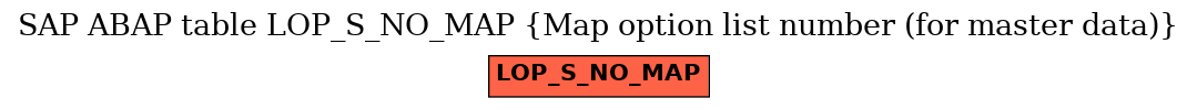 E-R Diagram for table LOP_S_NO_MAP (Map option list number (for master data))