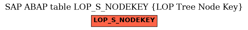 E-R Diagram for table LOP_S_NODEKEY (LOP Tree Node Key)