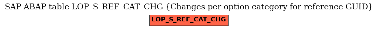 E-R Diagram for table LOP_S_REF_CAT_CHG (Changes per option category for reference GUID)