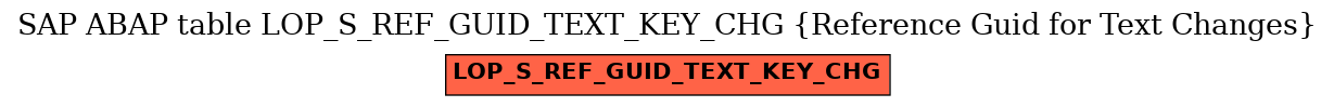 E-R Diagram for table LOP_S_REF_GUID_TEXT_KEY_CHG (Reference Guid for Text Changes)