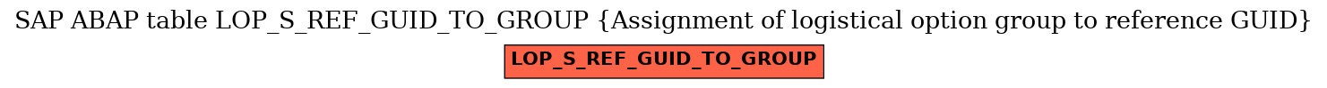 E-R Diagram for table LOP_S_REF_GUID_TO_GROUP (Assignment of logistical option group to reference GUID)