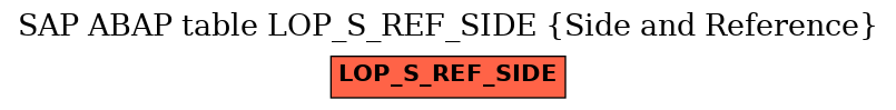 E-R Diagram for table LOP_S_REF_SIDE (Side and Reference)