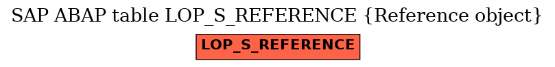 E-R Diagram for table LOP_S_REFERENCE (Reference object)
