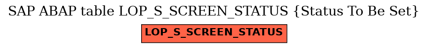 E-R Diagram for table LOP_S_SCREEN_STATUS (Status To Be Set)