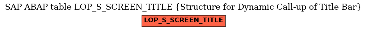 E-R Diagram for table LOP_S_SCREEN_TITLE (Structure for Dynamic Call-up of Title Bar)