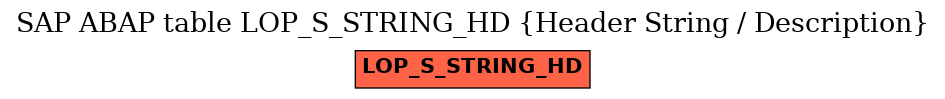 E-R Diagram for table LOP_S_STRING_HD (Header String / Description)