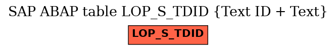 E-R Diagram for table LOP_S_TDID (Text ID + Text)