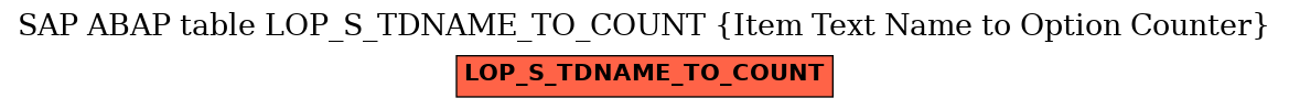 E-R Diagram for table LOP_S_TDNAME_TO_COUNT (Item Text Name to Option Counter)