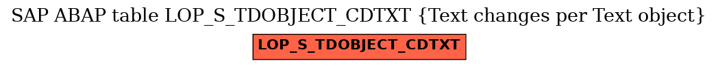 E-R Diagram for table LOP_S_TDOBJECT_CDTXT (Text changes per Text object)