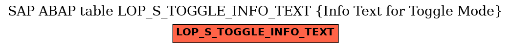 E-R Diagram for table LOP_S_TOGGLE_INFO_TEXT (Info Text for Toggle Mode)