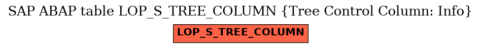 E-R Diagram for table LOP_S_TREE_COLUMN (Tree Control Column: Info)