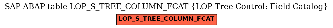 E-R Diagram for table LOP_S_TREE_COLUMN_FCAT (LOP Tree Control: Field Catalog)