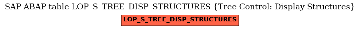 E-R Diagram for table LOP_S_TREE_DISP_STRUCTURES (Tree Control: Display Structures)