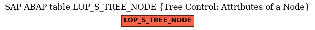 E-R Diagram for table LOP_S_TREE_NODE (Tree Control: Attributes of a Node)