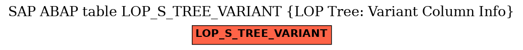 E-R Diagram for table LOP_S_TREE_VARIANT (LOP Tree: Variant Column Info)