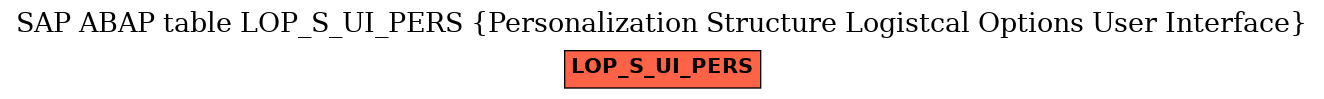 E-R Diagram for table LOP_S_UI_PERS (Personalization Structure Logistcal Options User Interface)