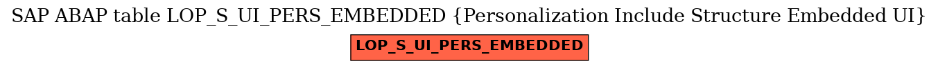 E-R Diagram for table LOP_S_UI_PERS_EMBEDDED (Personalization Include Structure Embedded UI)