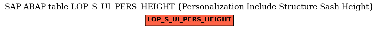 E-R Diagram for table LOP_S_UI_PERS_HEIGHT (Personalization Include Structure Sash Height)