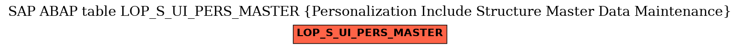 E-R Diagram for table LOP_S_UI_PERS_MASTER (Personalization Include Structure Master Data Maintenance)