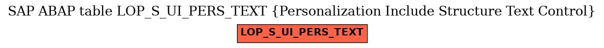 E-R Diagram for table LOP_S_UI_PERS_TEXT (Personalization Include Structure Text Control)