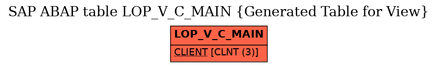 E-R Diagram for table LOP_V_C_MAIN (Generated Table for View)