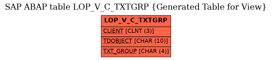 E-R Diagram for table LOP_V_C_TXTGRP (Generated Table for View)