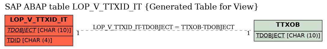 E-R Diagram for table LOP_V_TTXID_IT (Generated Table for View)