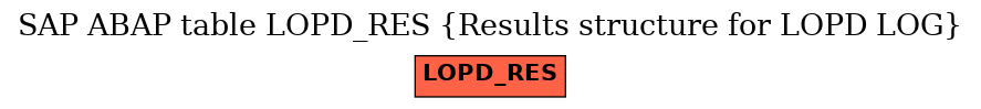 E-R Diagram for table LOPD_RES (Results structure for LOPD LOG)