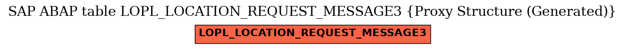 E-R Diagram for table LOPL_LOCATION_REQUEST_MESSAGE3 (Proxy Structure (Generated))